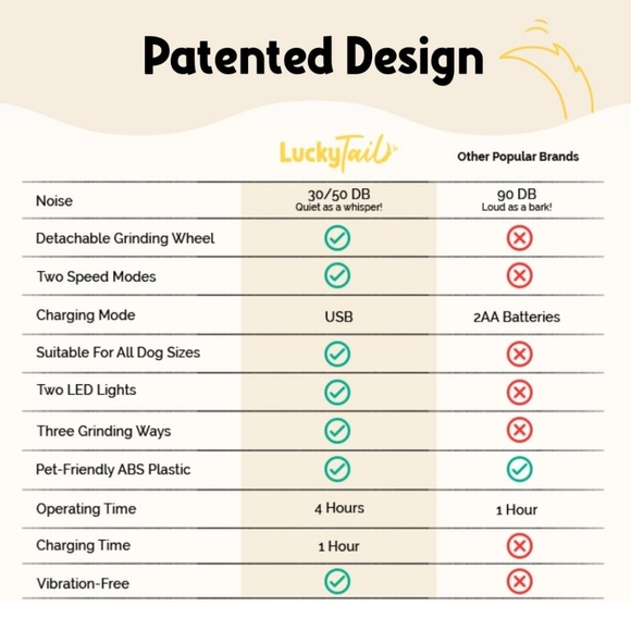 Lucky Tail Dog Nail Grinder - Picture 3 of 6